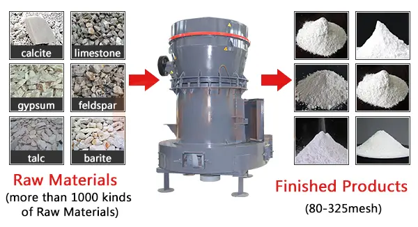 Raymond mill with material.png