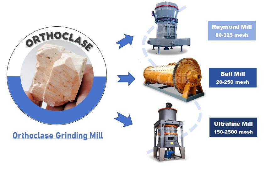 Orthoclase grinding mills.jpg Orthoclase grinding mills.jpg