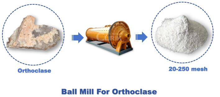 1717053033155390.jpg Ball Mill For Orthoclase.jpg