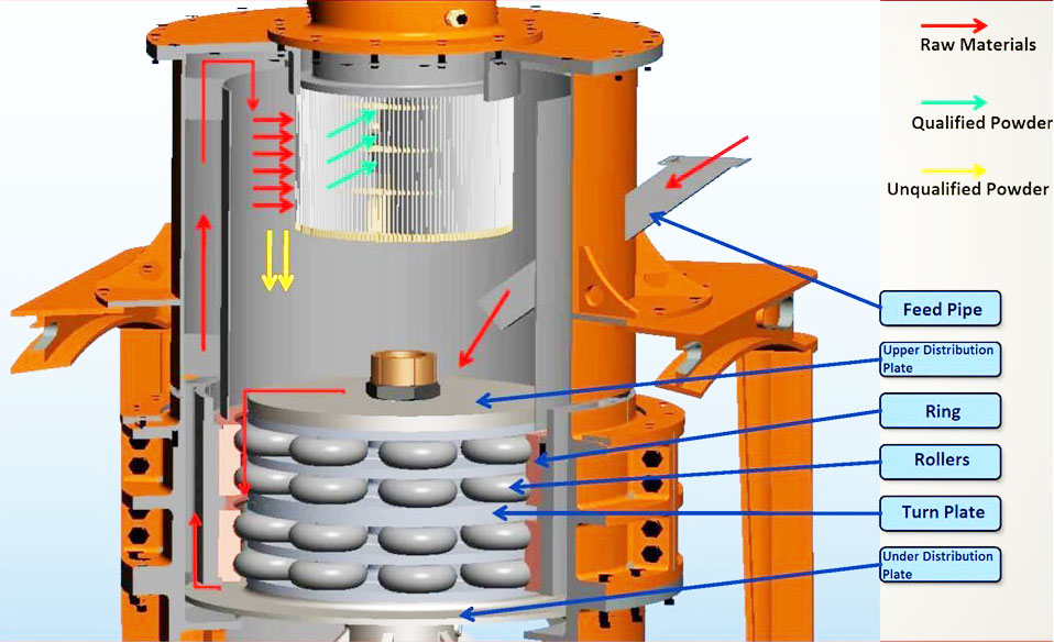 Kyanite processing grinding mill
