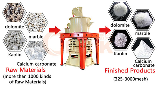 Working principle of Bauxite grinder mills, grinding mills