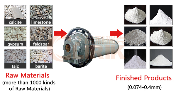 Ultra ball grinder Ultra ball grinder